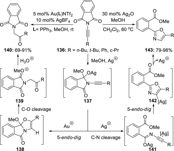 Scheme 26