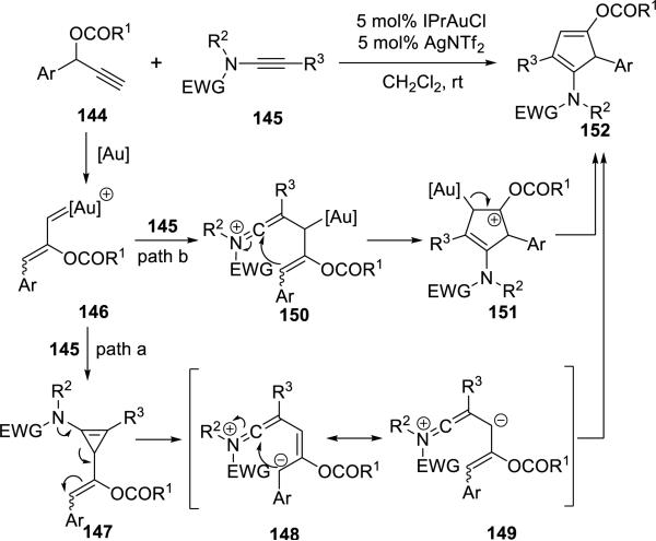 Scheme 27