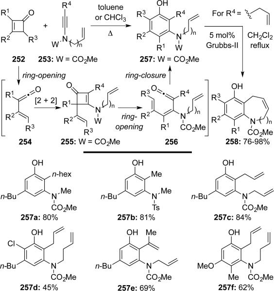 Scheme 49