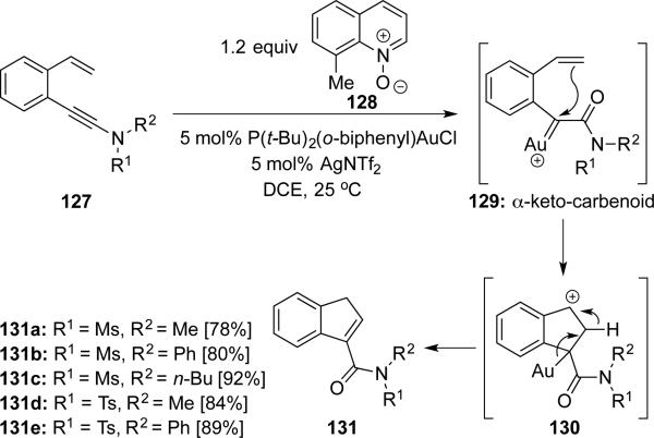 Scheme 24