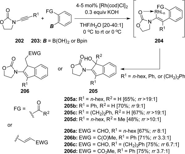 Scheme 38