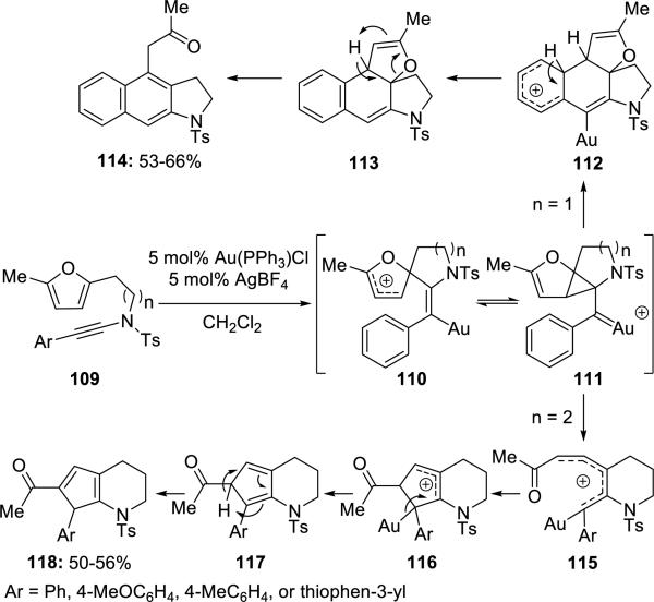 Scheme 21