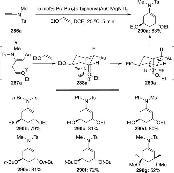 Scheme 55