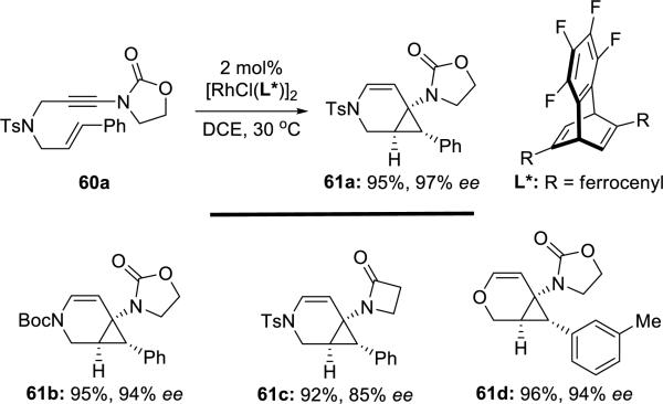 Scheme 11