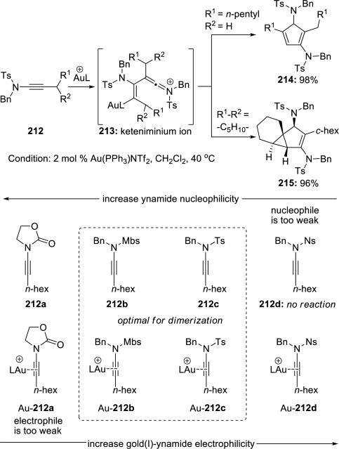 Scheme 41