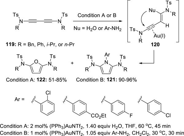 Scheme 22