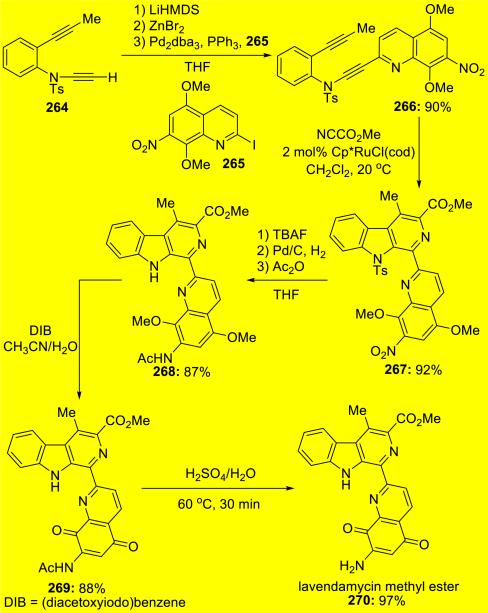 Scheme 51