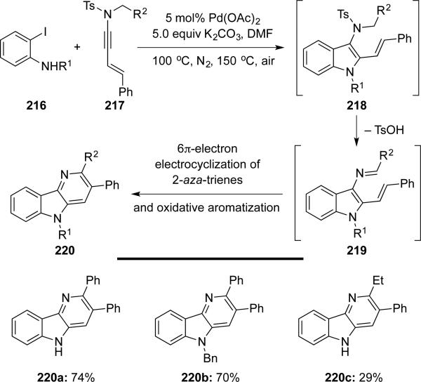 Scheme 42