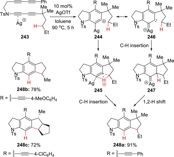 Scheme 47