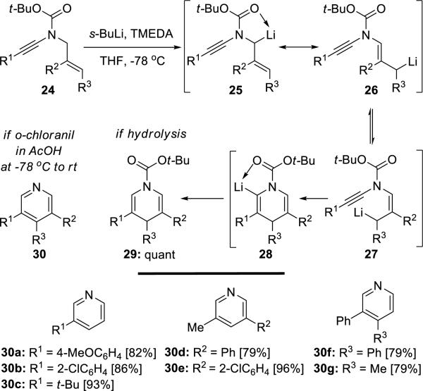 Scheme 5