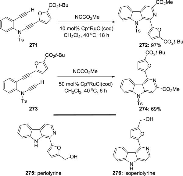 Scheme 52