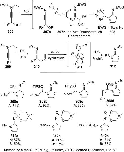 Scheme 59