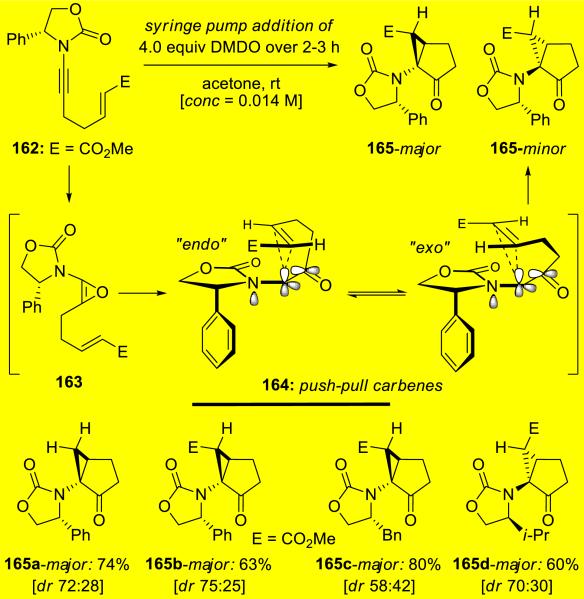 Scheme 30