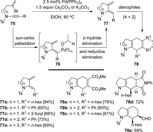 Scheme 14