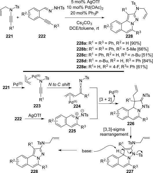 Scheme 43