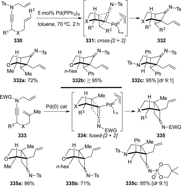 Scheme 62