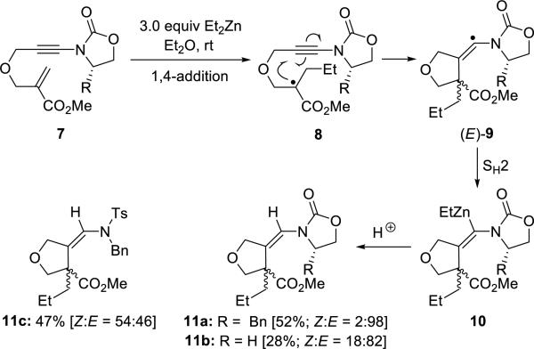 Scheme 2