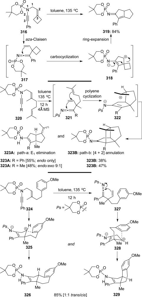 Scheme 61