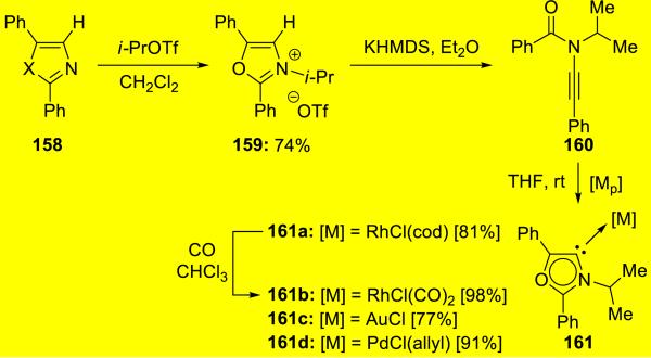 Scheme 29