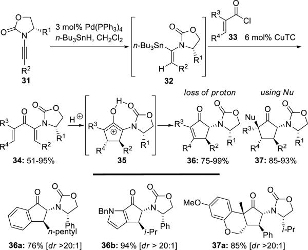 Scheme 6