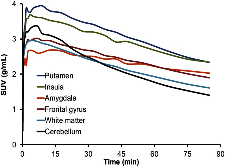 FIGURE 4.