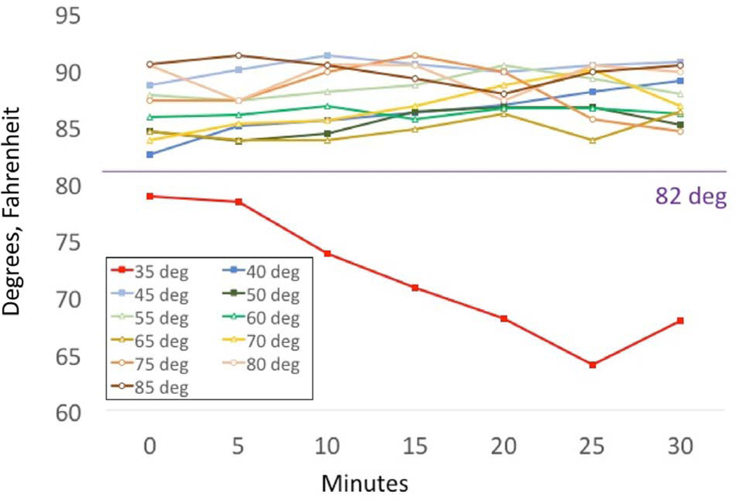 FIG 4.