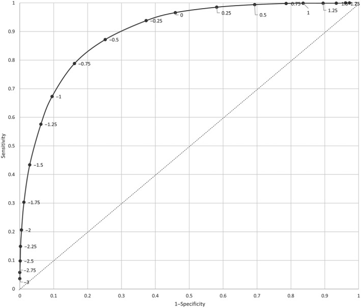 FIGURE 1