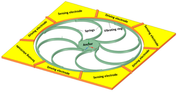 Figure 13