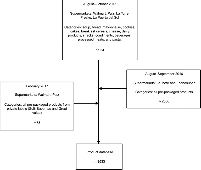 Fig. 1