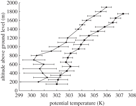 Figure 3.