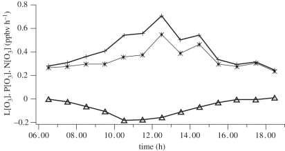 Figure 9.