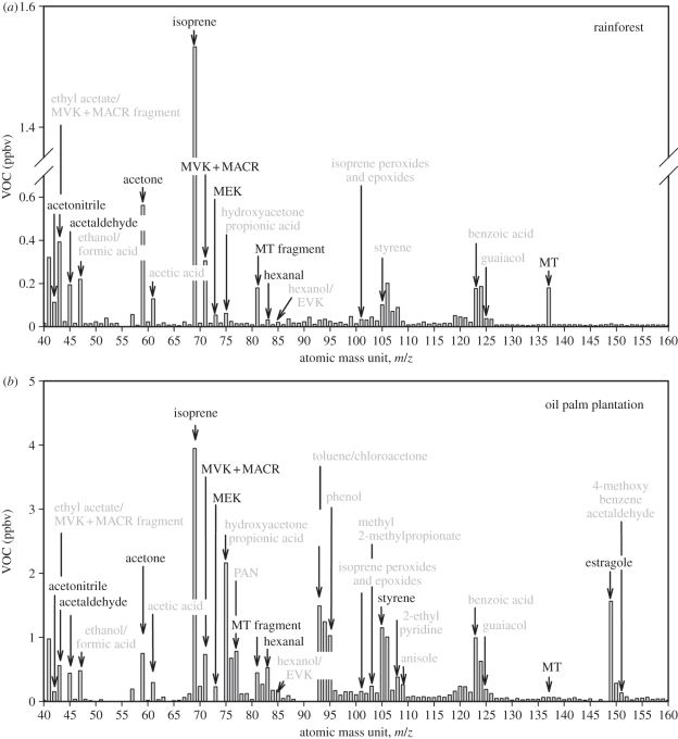 Figure 5.