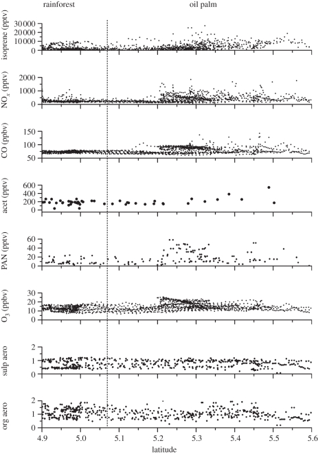 Figure 4.