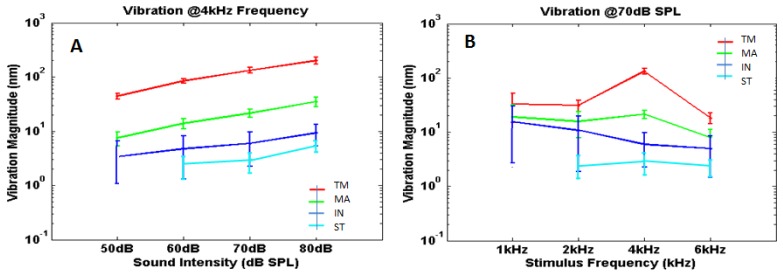 Fig. 10