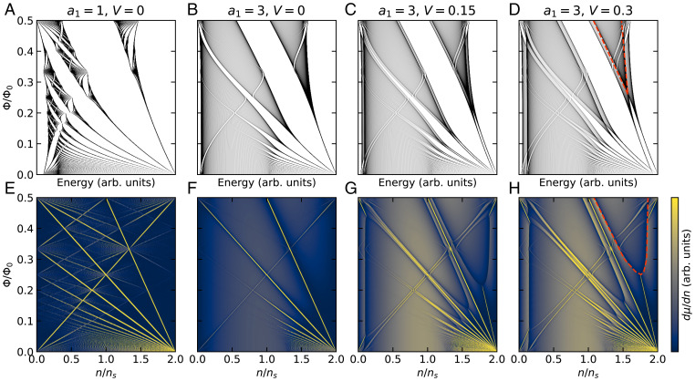 Fig. 4.