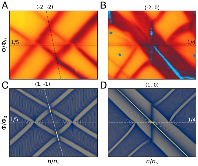 Fig. 3.