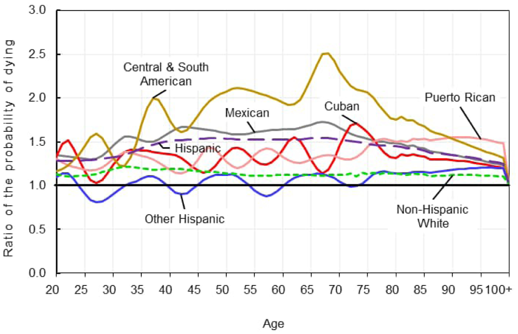 Figure 1a: