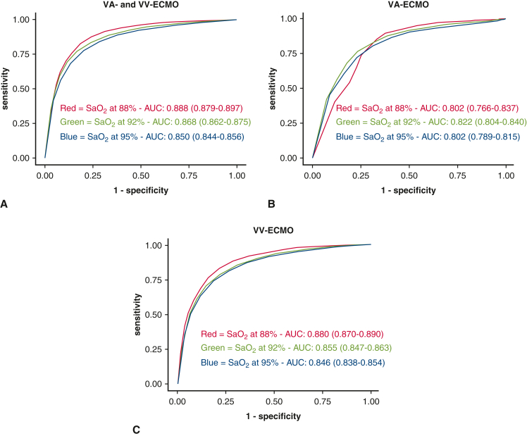 Figure 4