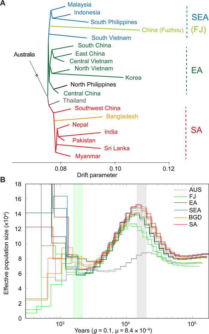 Fig. 3.