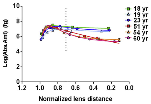 Fig. 3