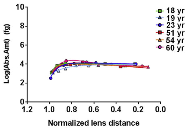 Fig. 4