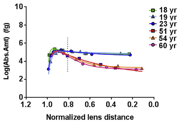 Fig. 2