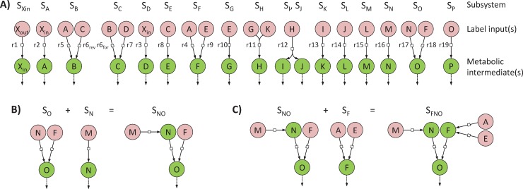 Fig 2