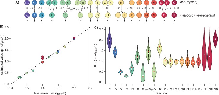 Fig 3