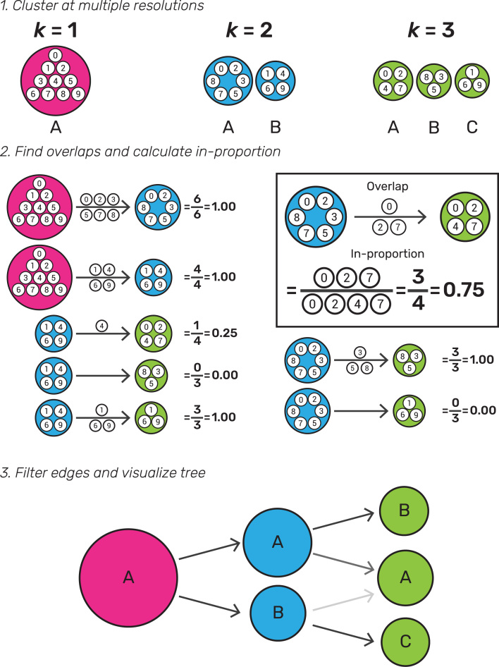 Figure 1: