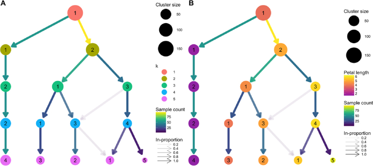 Figure 3: