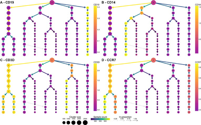 Figure 5: