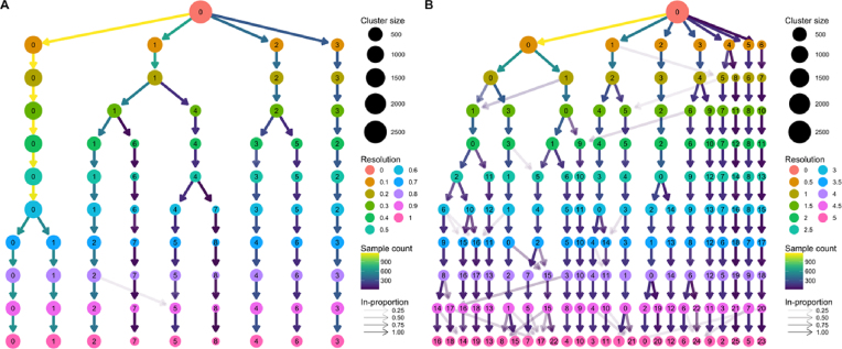 Figure 4: