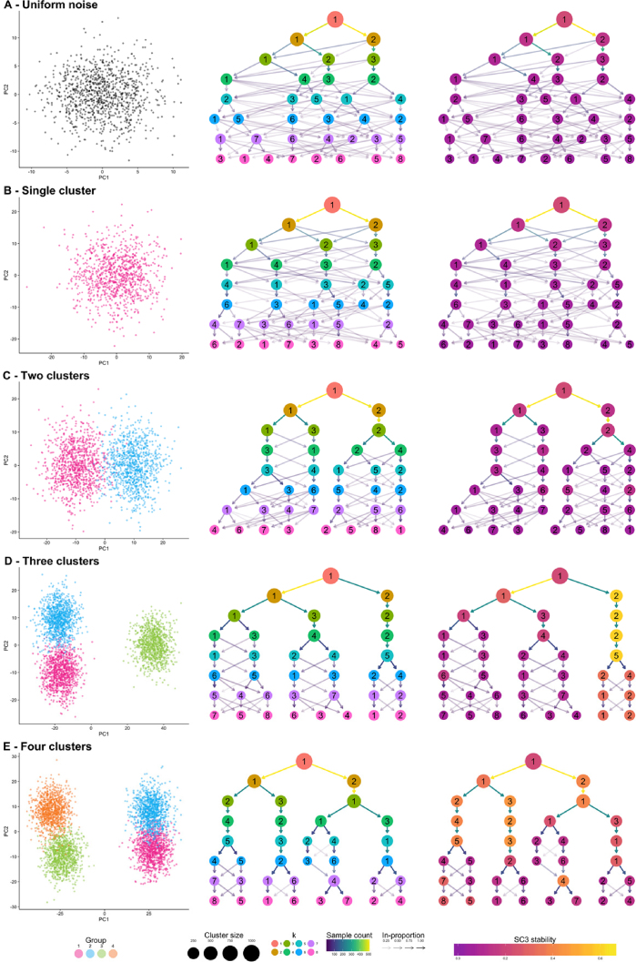 Figure 2: