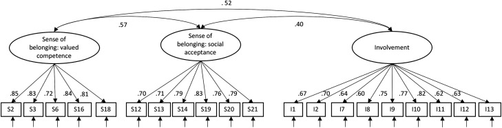 FIGURE 1.